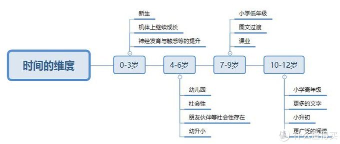 #买值双11#又到囤书季，说说亲子阅读的书单推荐（绘本及其他）