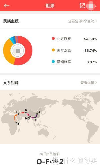 其实只想知道我是不是干将的后人——23魔方基因检测体验