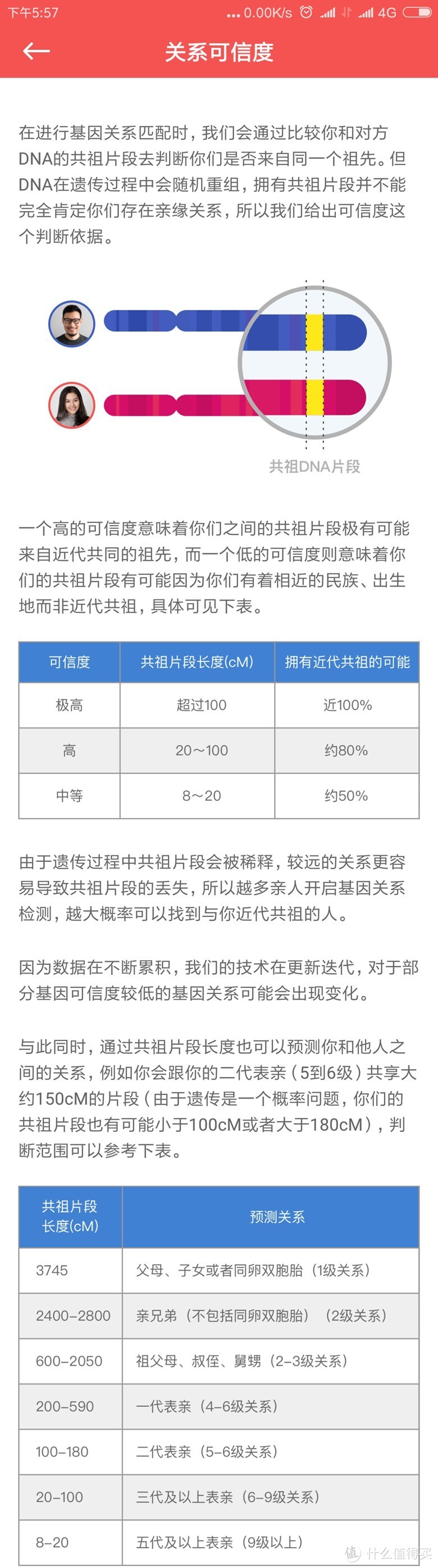 你吐口唾沫我就知道你是个啥样婶儿滴银儿——23魔方基因检测及数据解读体验报告