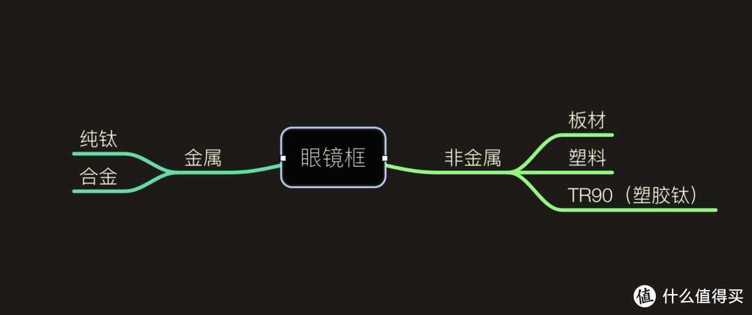 #买值双11#什么眼镜值得网购 | 十四年经验教你挑选眼镜