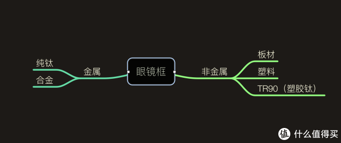 #买值双11#什么眼镜值得网购 | 十四年经验教你挑选眼镜