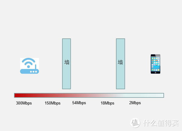 不想看到你为糟糕的WiFi而伤悲