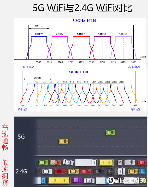 不想看到你为糟糕的WiFi而伤悲