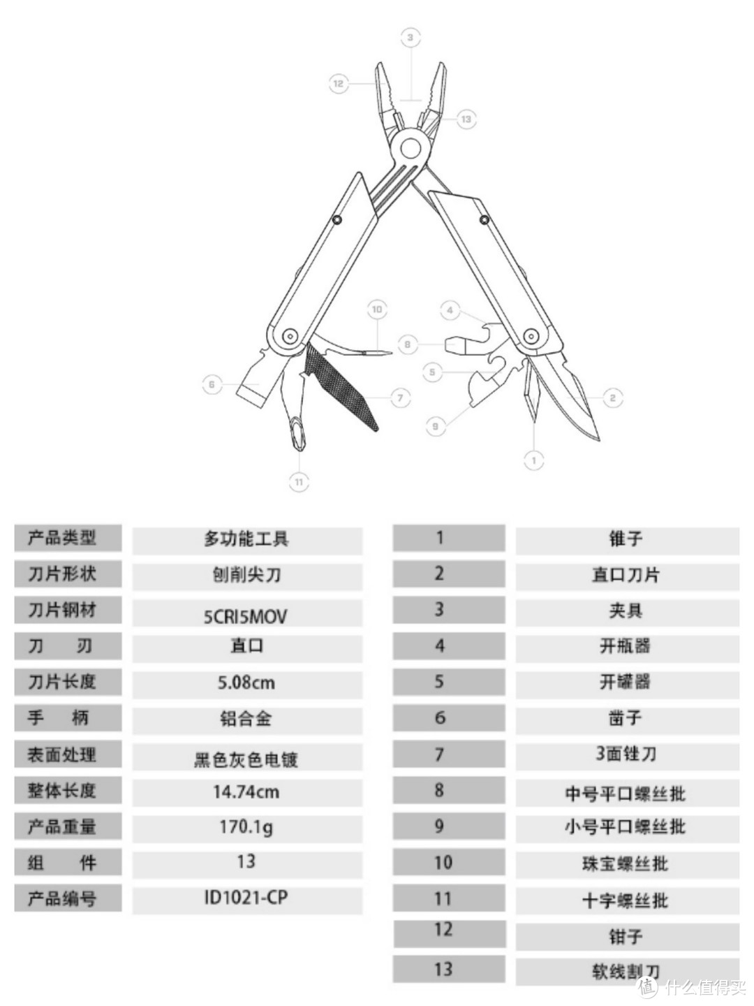 #本站首晒#SOG 索格 BATON Q3 多功能工具 上手评测