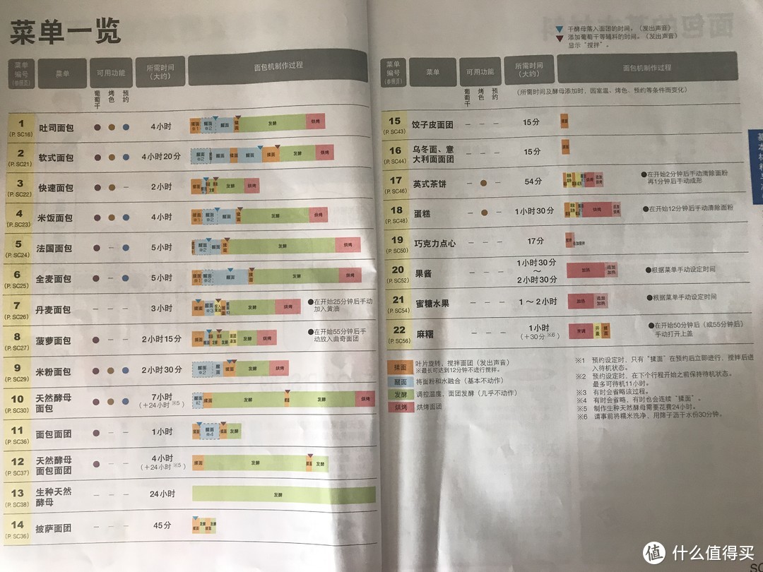 又回到面包机—Panasonic 松下SD-PPF100 面包机 使用体验