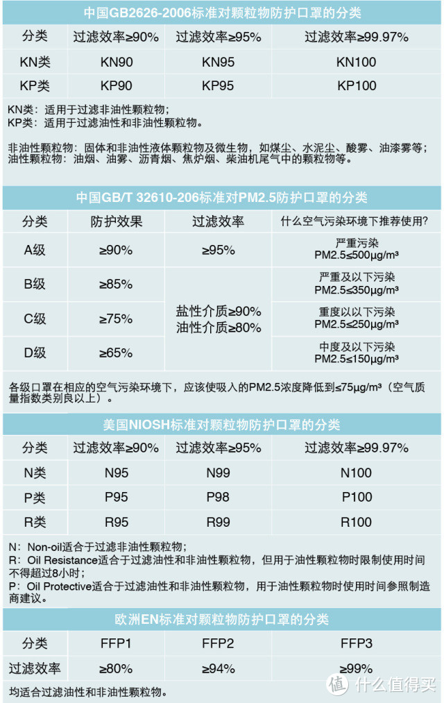 测了1600个防霾口罩，312名体验官告诉你只有这5款可推荐