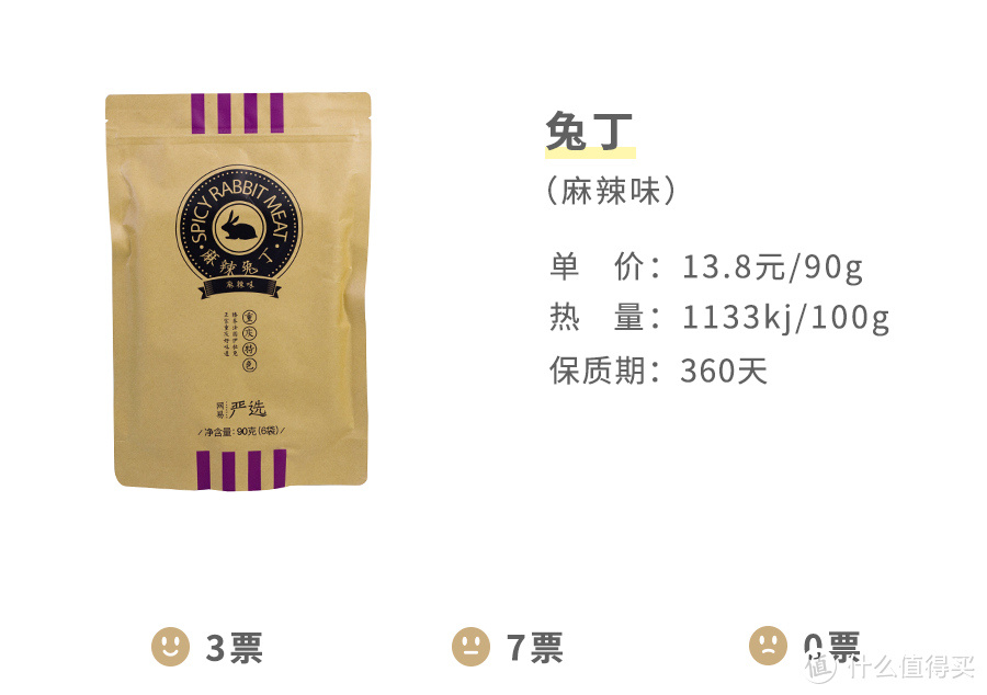 拔草 | 网易严选的零食，真的“严选”了吗？