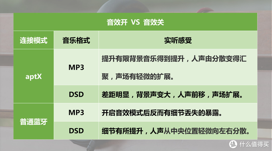 【刚入手就断货】：飞傲BTR1蓝牙音频接收器的深度解析