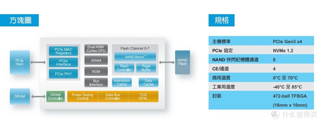 50GB的SLC Cache空间？！ADATA 威刚 PCIE NVMe GAMMIX S10 512G SSD硬盘 开箱及详测