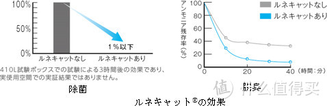 美的 凡帝罗BCD-603WGPV（东芝J610FV） 冰箱 简单评测及使用分享