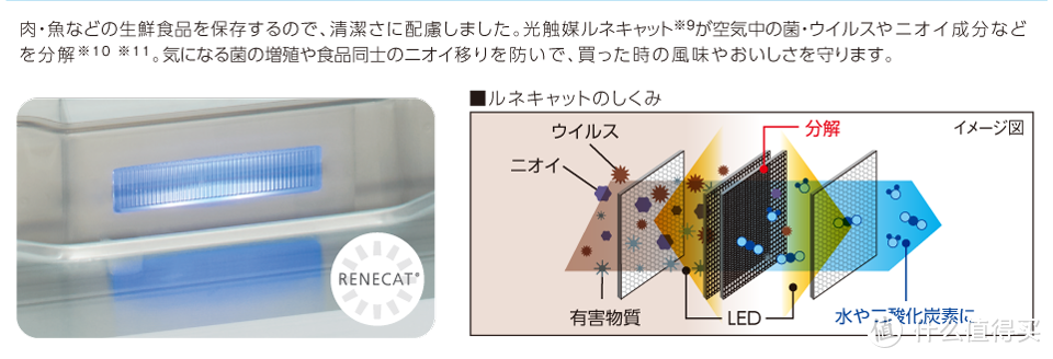 美的 凡帝罗BCD-603WGPV（东芝J610FV） 冰箱 简单评测及使用分享