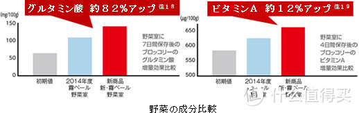 美的 凡帝罗BCD-603WGPV（东芝J610FV） 冰箱 简单评测及使用分享