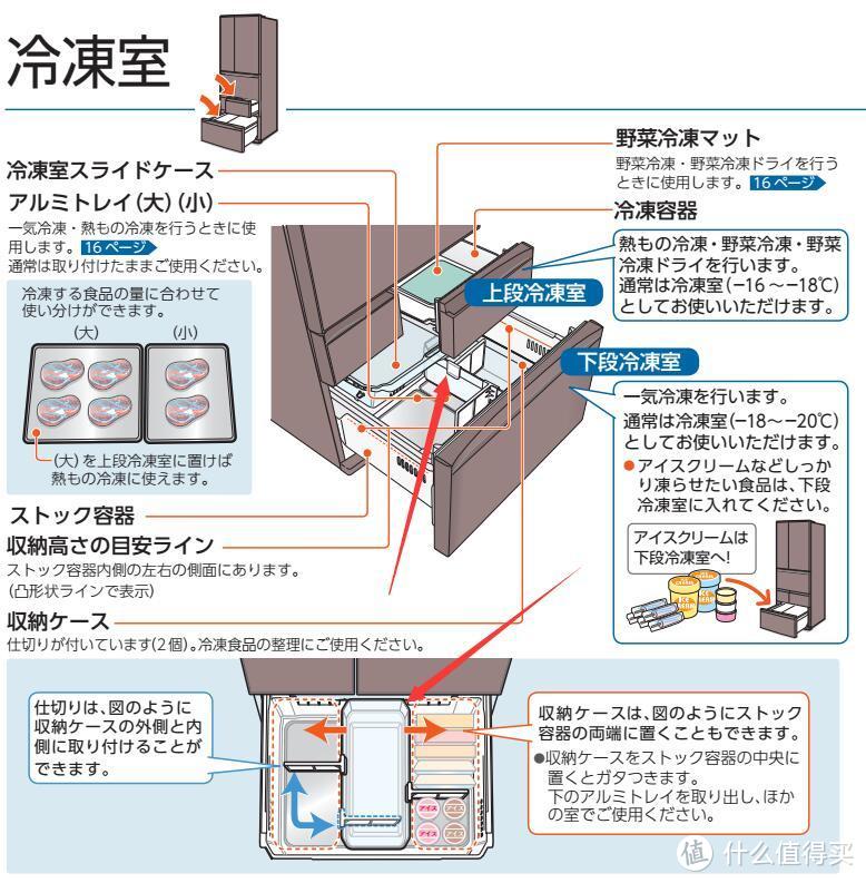 美的 凡帝罗BCD-603WGPV（东芝J610FV） 冰箱 简单评测及使用分享