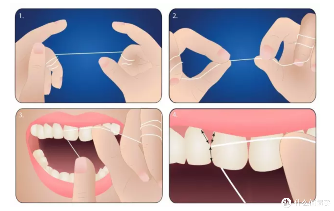 全网八款最热牙线产品我都～用过