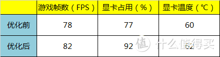 抢先入手1070Ti，驱动+软件双重优化吃鸡！