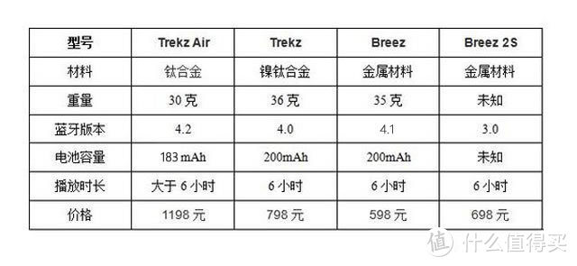 为运动而生 AfterShokz Trekz Air骨传导耳机体验报告