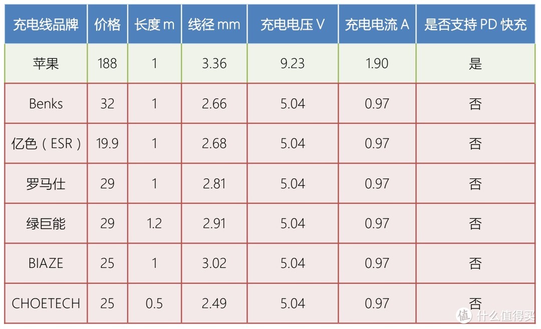 无线充电靠边边，PD快充是王道，iPhone 8 Plus体验