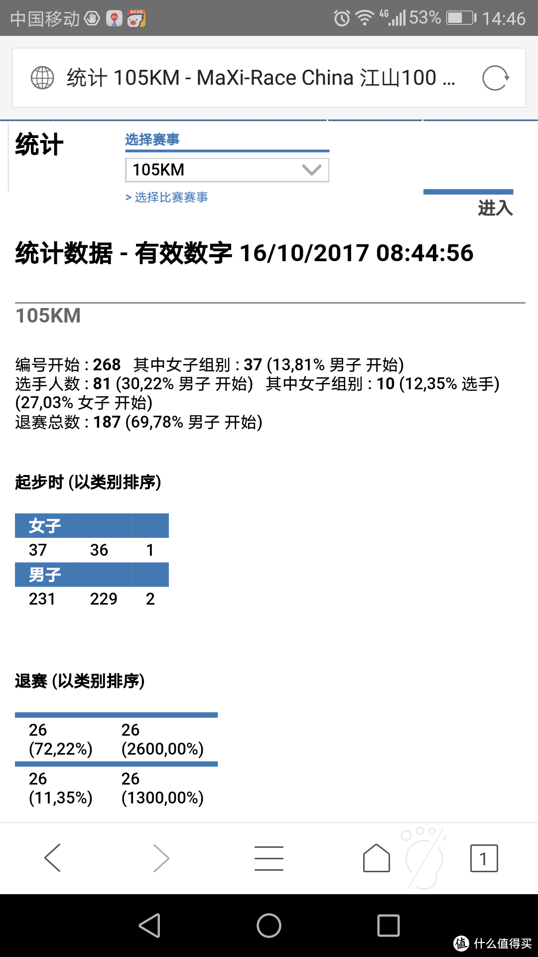 #原创新人#忆峥嵘，易蒸熔—江山100国际越野跑 参赛小记