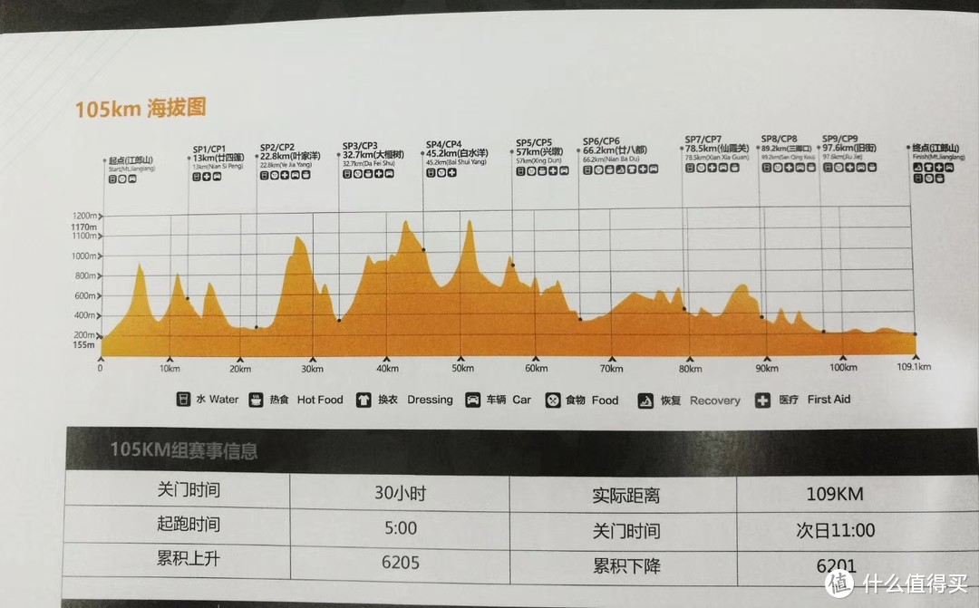 #原创新人#忆峥嵘，易蒸熔—江山100国际越野跑 参赛小记