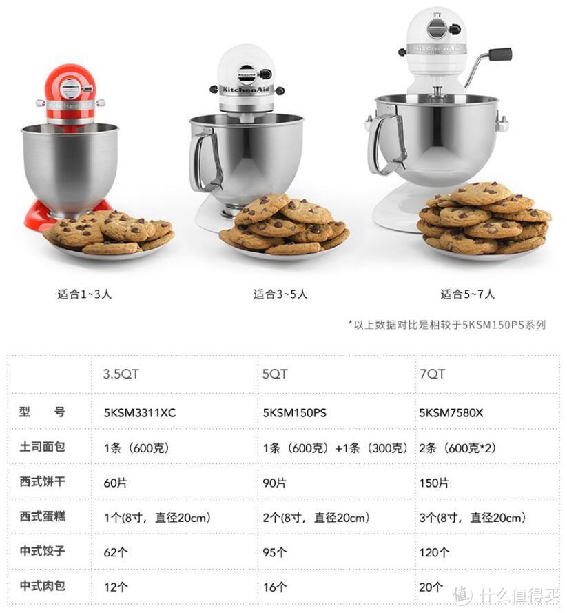 刘叔拥有了全世界主妇的梦想之KitchenAid系列介绍