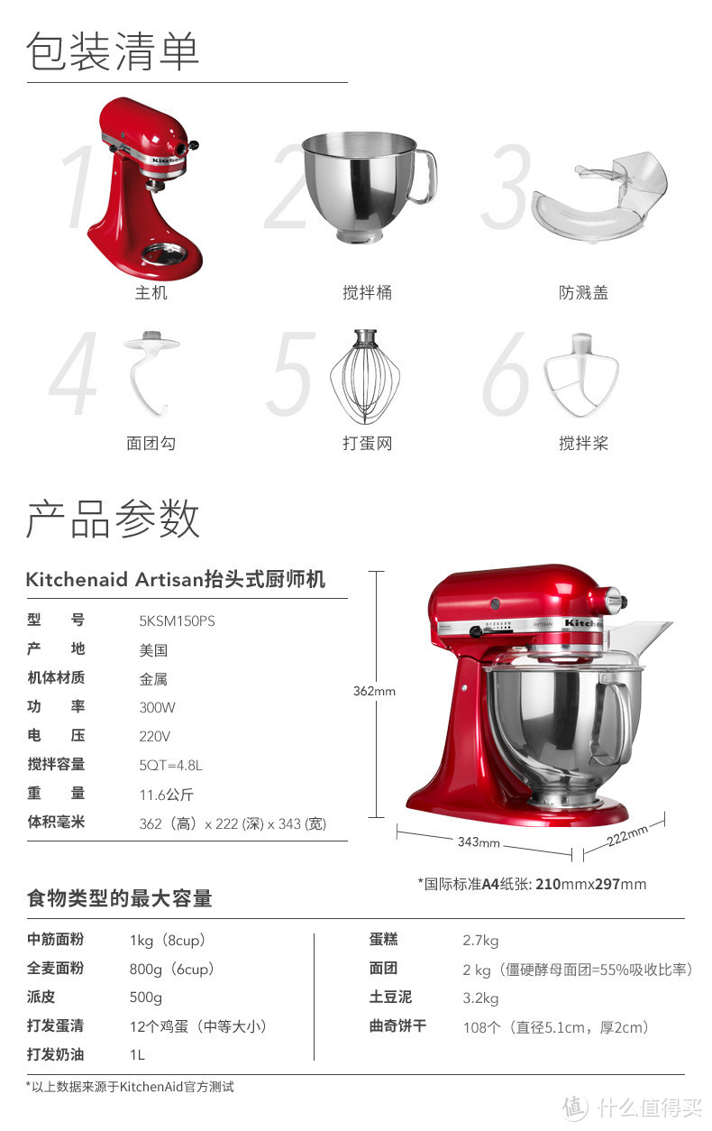 刘叔拥有了全世界主妇的梦想之KitchenAid系列介绍