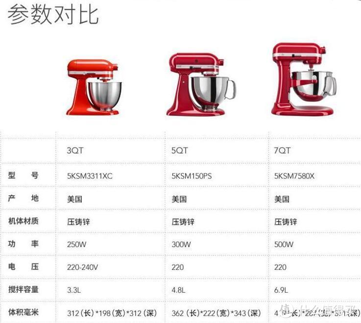 刘叔拥有了全世界主妇的梦想之KitchenAid系列介绍