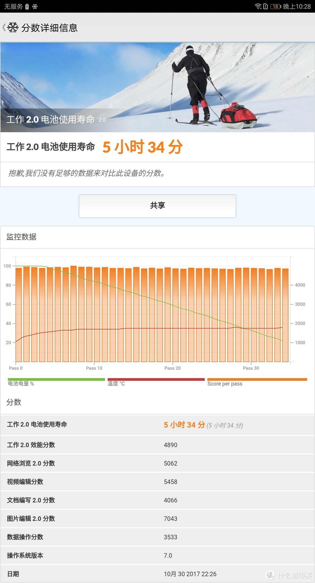 能在水下开车的充电宝——【荣耀Waterplay 平板电脑众测报告】