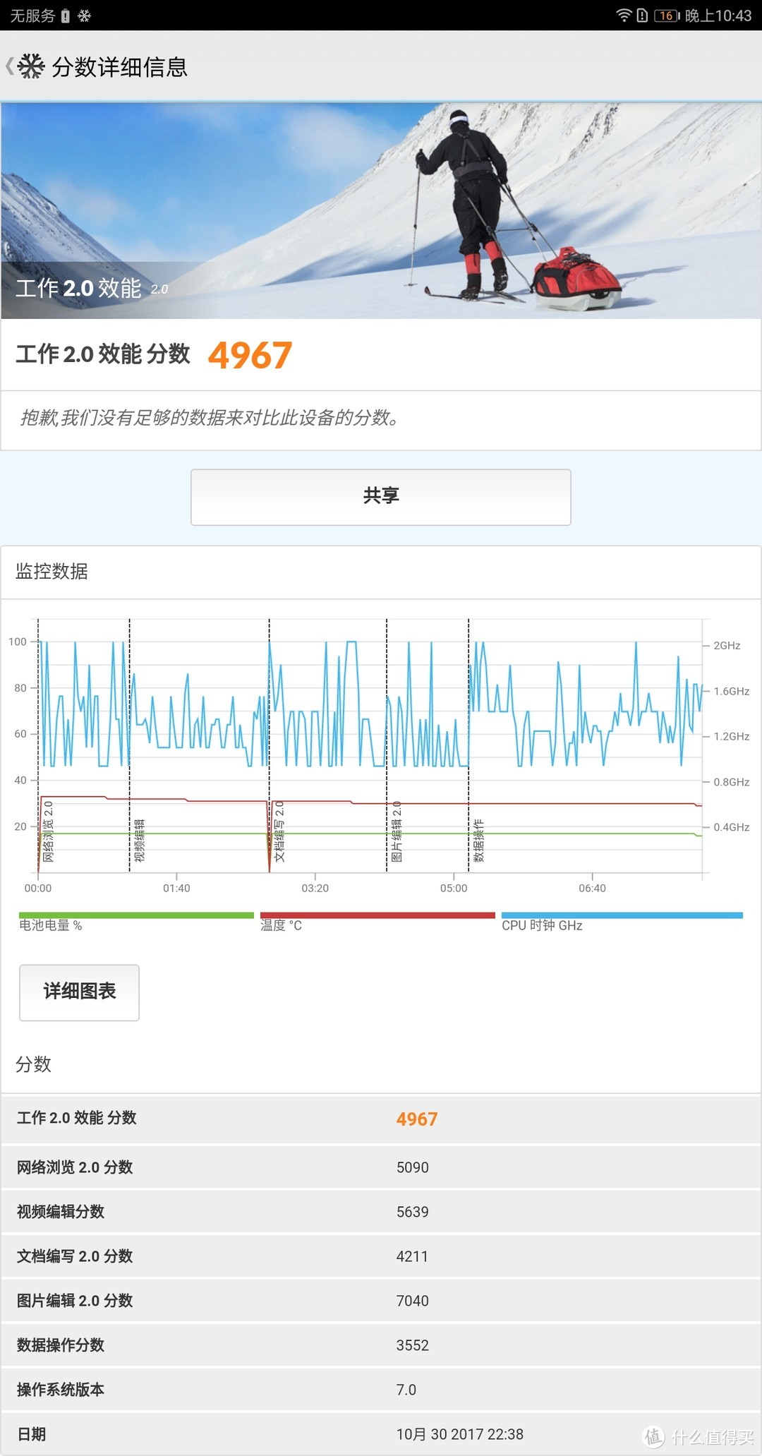 能在水下开车的充电宝——【荣耀Waterplay 平板电脑众测报告】