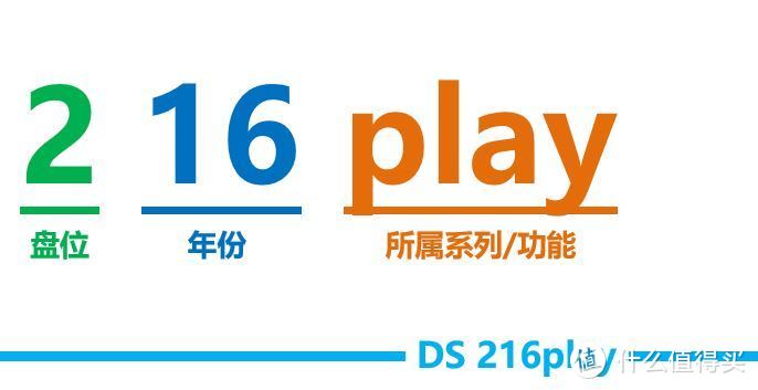 我问我答之五-16个问题让你深入了解群晖 Synology DS216 Play网络存储服务器