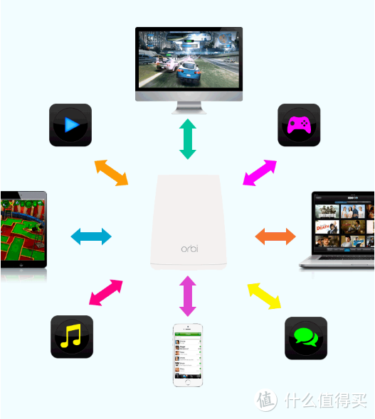 简单便捷不折腾，真mesh网WiFi无死角覆盖—NETGEAR 美国网件 Orbi 3系 RBK30 路由 入手详测