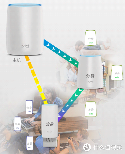 简单便捷不折腾，真mesh网WiFi无死角覆盖—NETGEAR 美国网件 Orbi 3系 RBK30 路由 入手详测