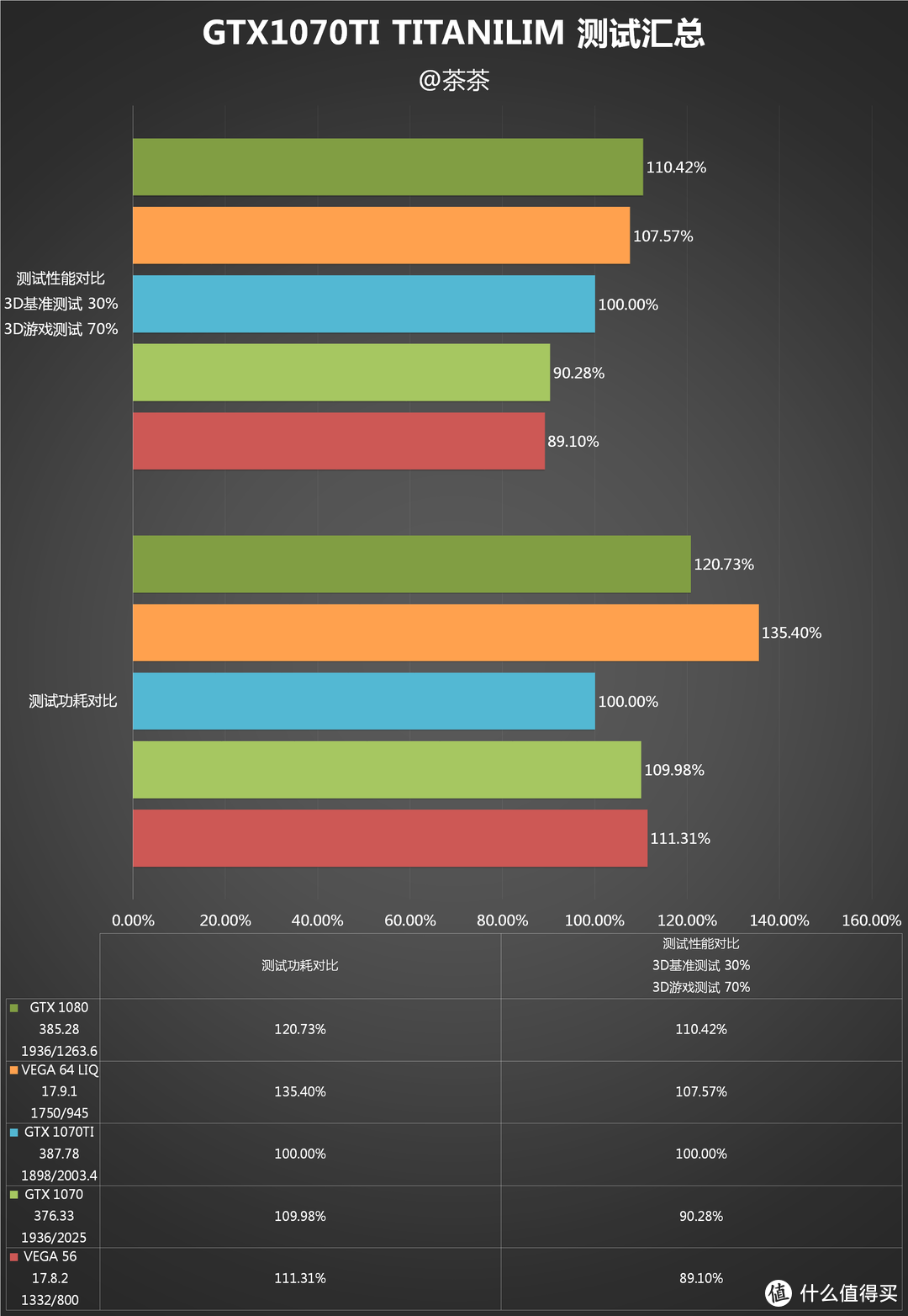 传承黄氏刀法？MSI 微星 GTX1070 TI 显卡 开箱测试报告