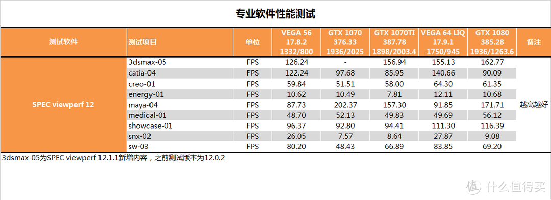 传承黄氏刀法？MSI 微星 GTX1070 TI 显卡 开箱测试报告