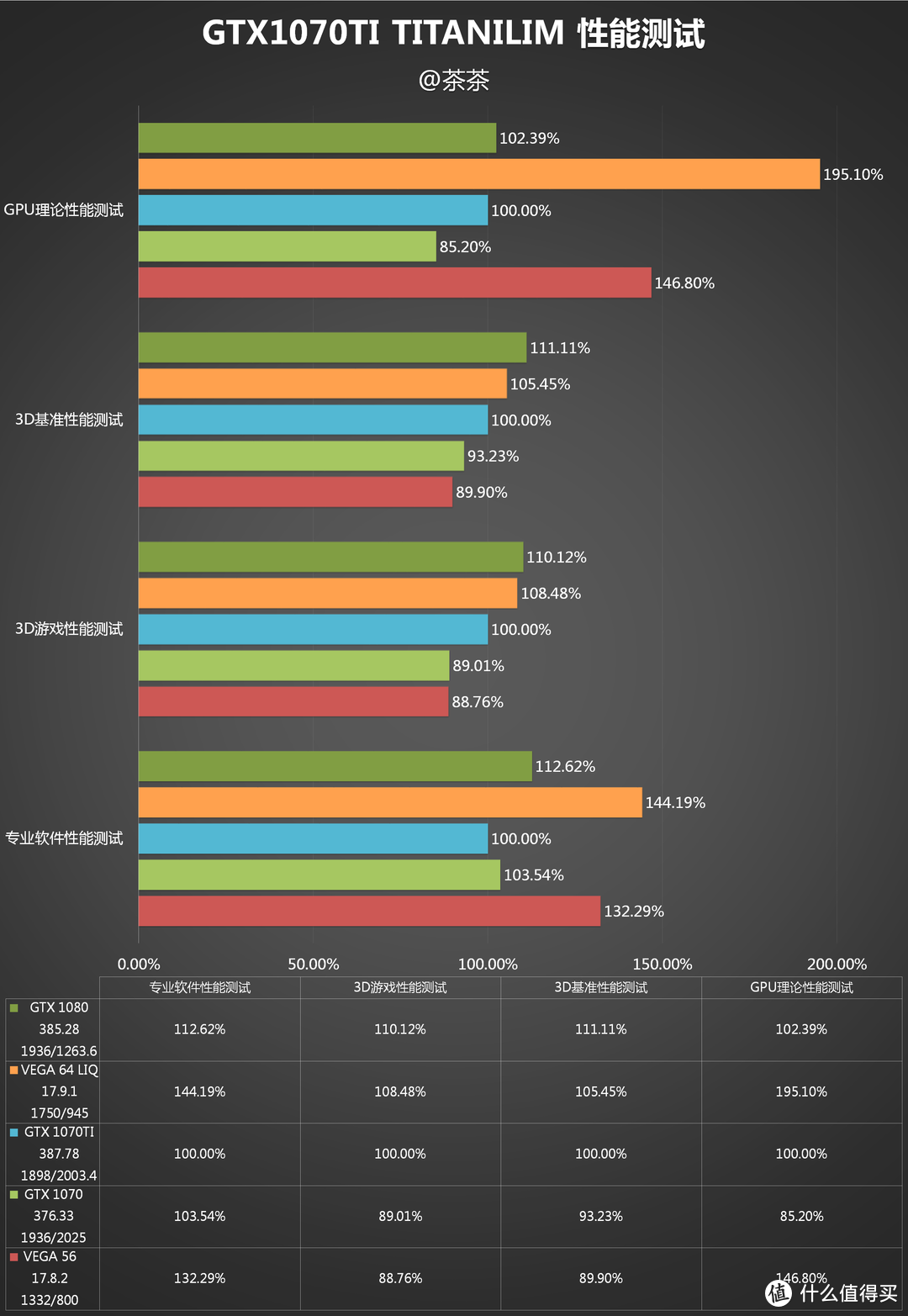 传承黄氏刀法？MSI 微星 GTX1070 TI 显卡 开箱测试报告