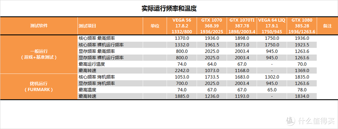 传承黄氏刀法？MSI 微星 GTX1070 TI 显卡 开箱测试报告