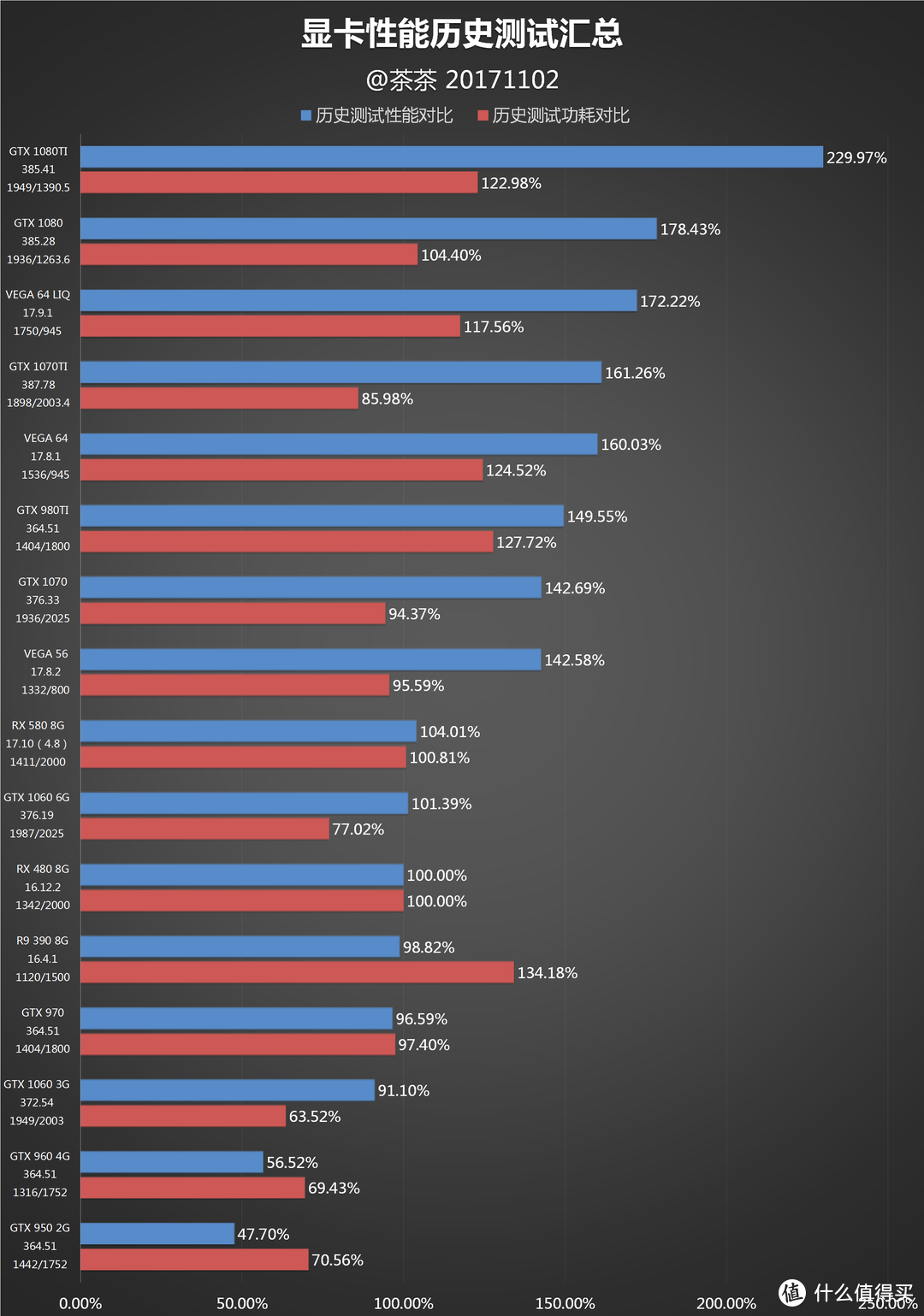 传承黄氏刀法？MSI 微星 GTX1070 TI 显卡 开箱测试报告