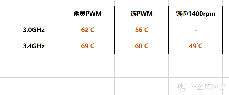 我换掉了Ryzen原厂信仰——大镰刀镞YJ-1204散热器开箱