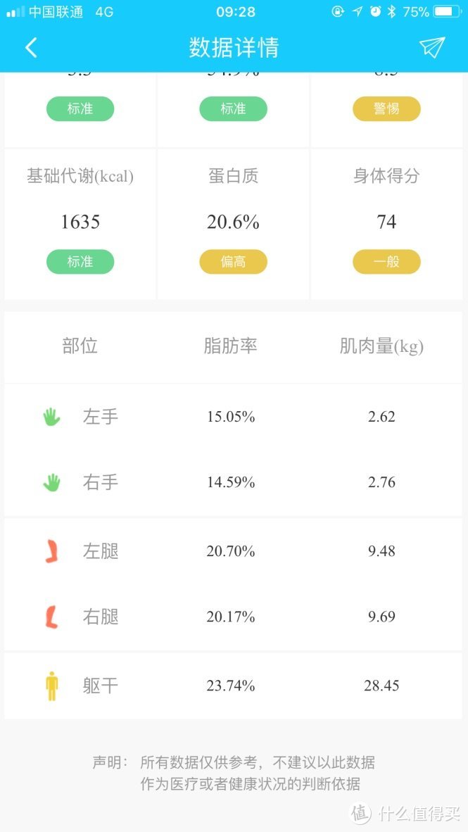 0元购 PHICOMM 斐讯 S7 体脂秤 开箱及简评