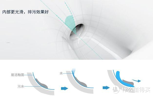 马桶的类别及选购，聊聊关于马桶的历史