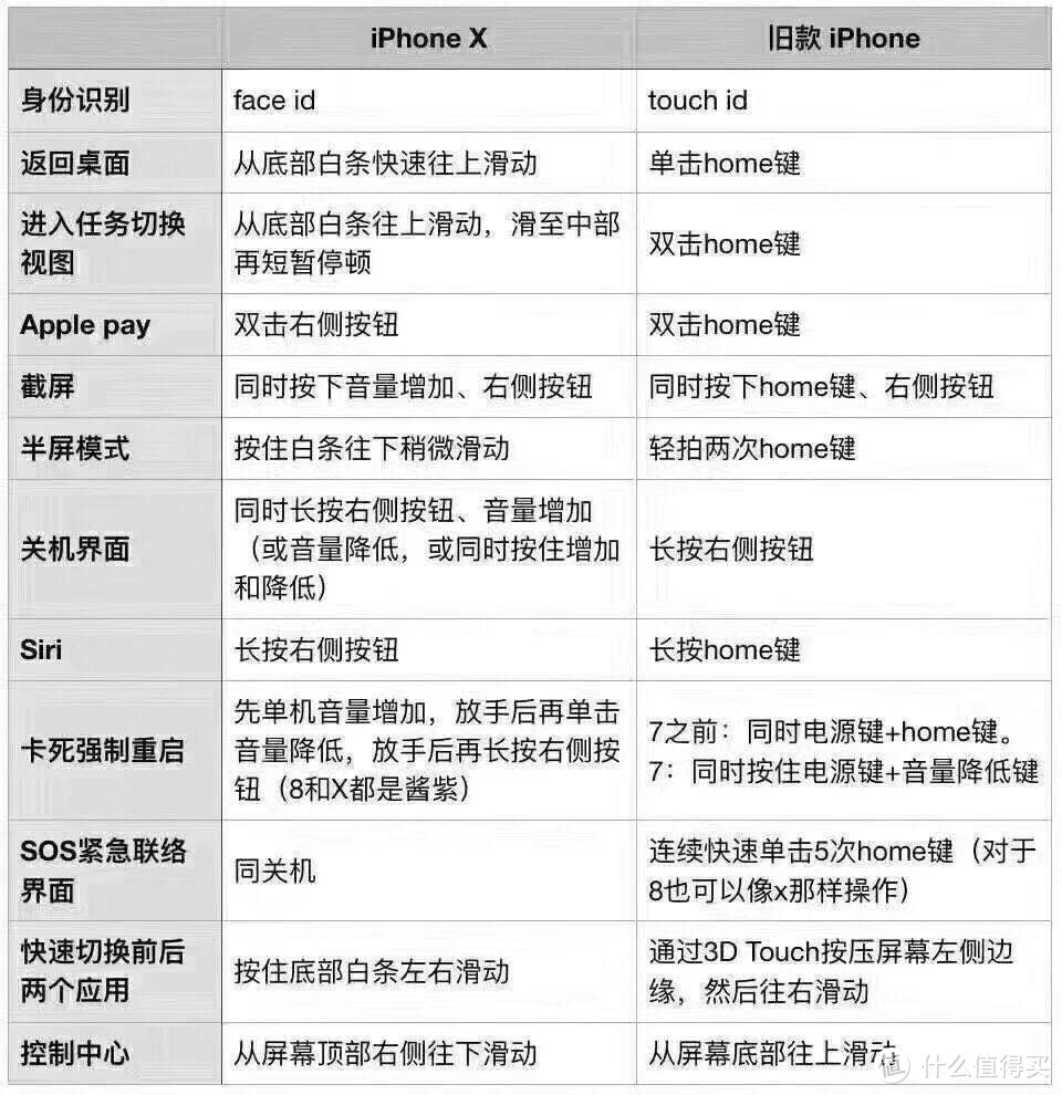 #原创新人#你好 兔小米の未来iphone X购买渠道盘点+开箱报告