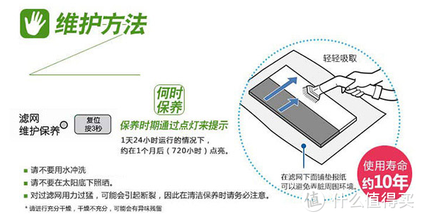 SHARP 夏普 FU-GFM50-B  空气净化器  （除PM2.5除甲醛除异味物理捕蚊） 清洗经验