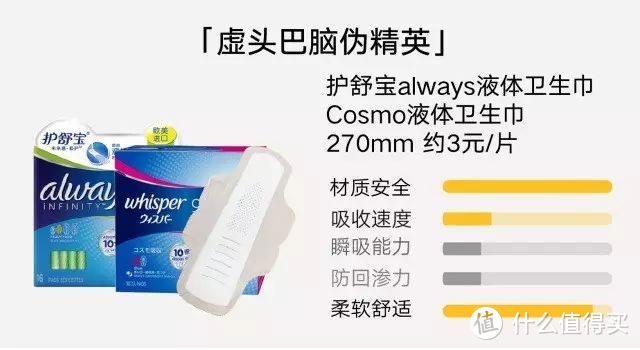 测完29款日用姨妈巾，护舒宝&七度空间可以扔了~