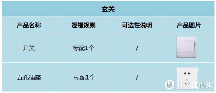 一张图看懂装修中开关插座点位布局