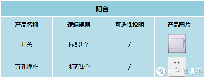 一张图看懂装修中开关插座点位布局