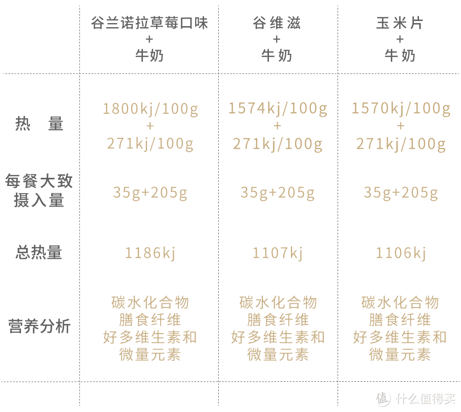 为什么每部美剧里，主人公都要吃麦片？