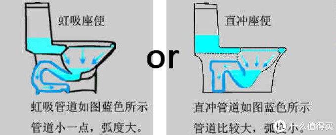 写在双11：马桶选购的一些事儿