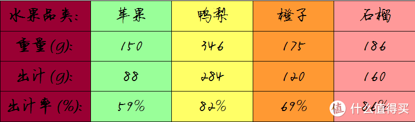 慢工出细活 大力出奇迹——SKG A9大口径原汁机