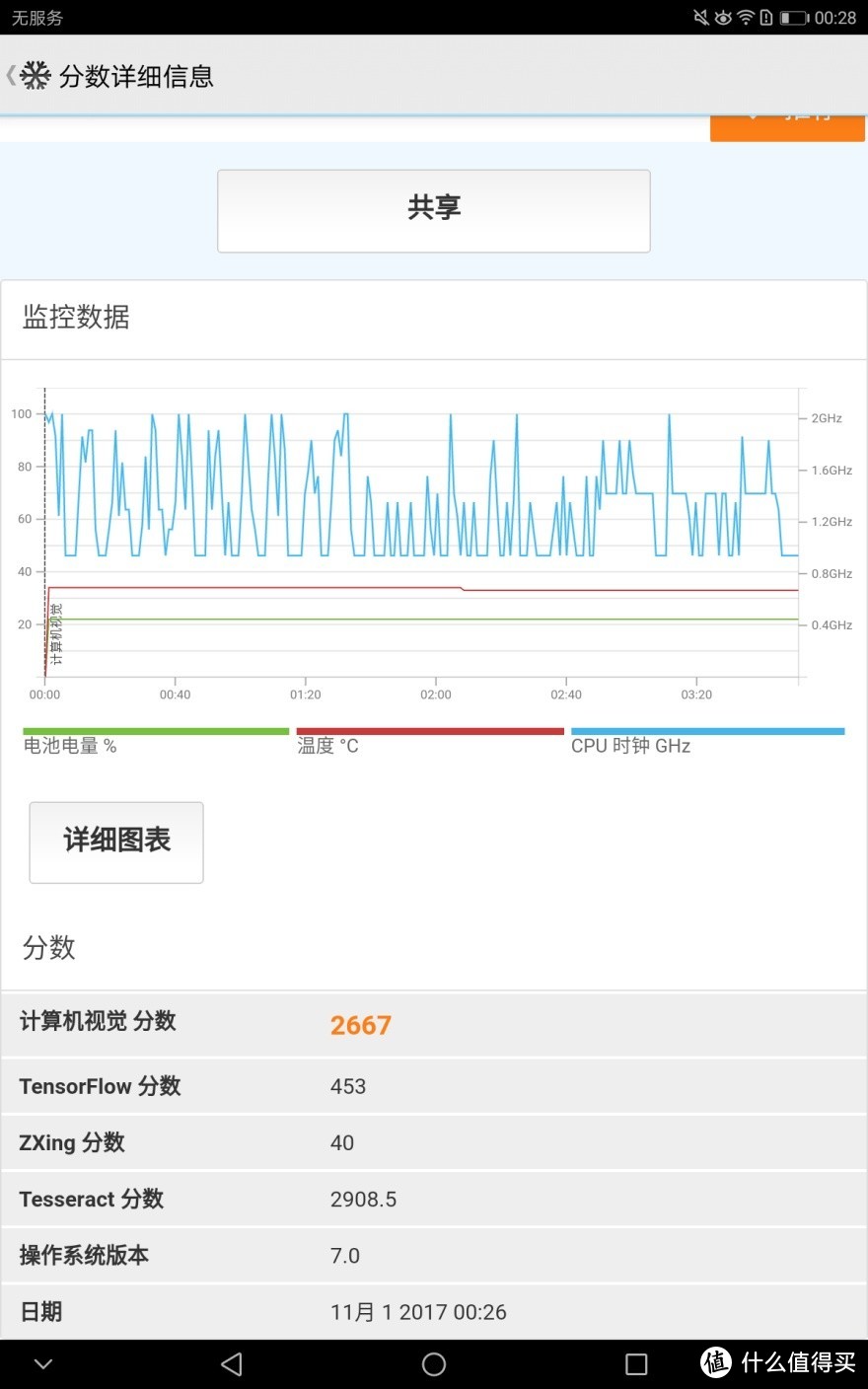 水下看战狼——荣耀Water Play众测报告