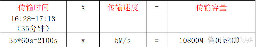 不仅评测还得拆机！——ORICO移动磨盘 青春版