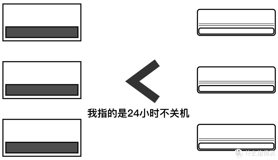 新时代的三大件+四小件，你家凑齐了么